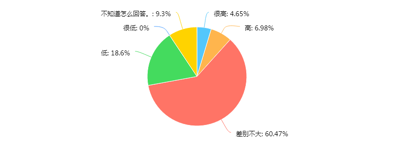 港澳免费资料大全