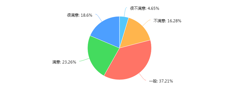 港澳免费资料大全