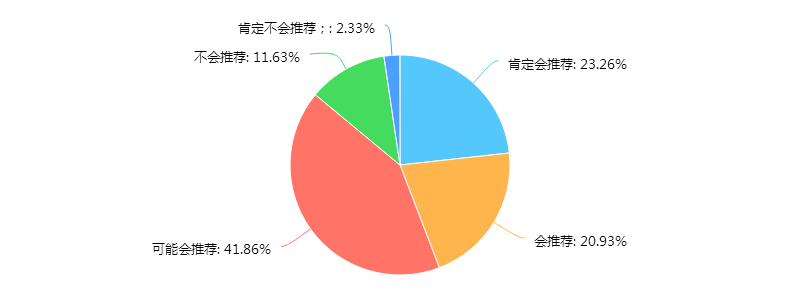 港澳免费资料大全