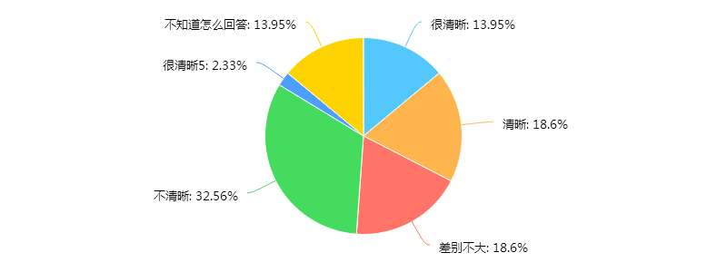 港澳免费资料大全