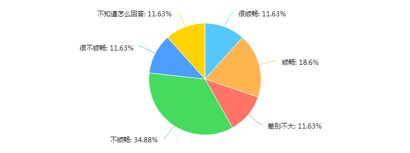 港澳免费资料大全