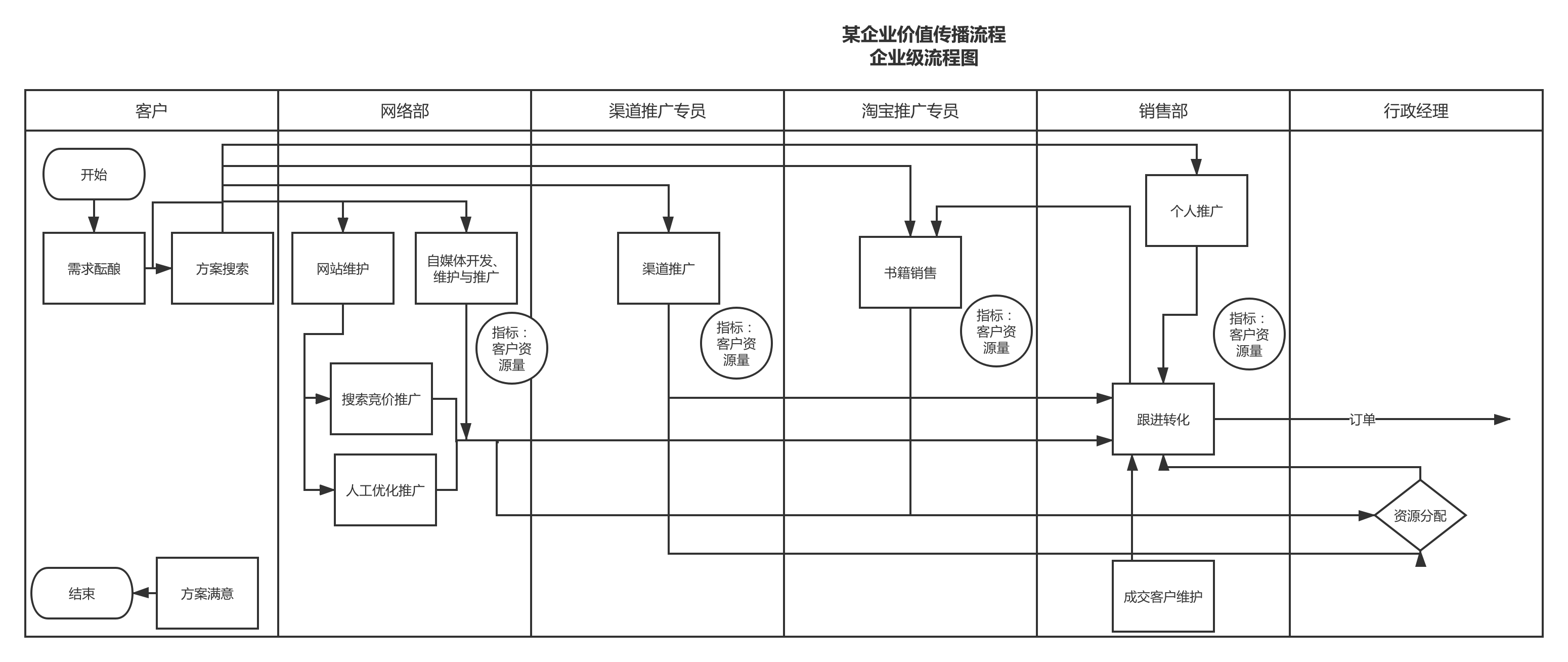 港澳免费资料大全