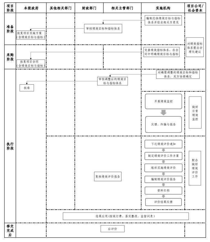 港澳免费资料大全