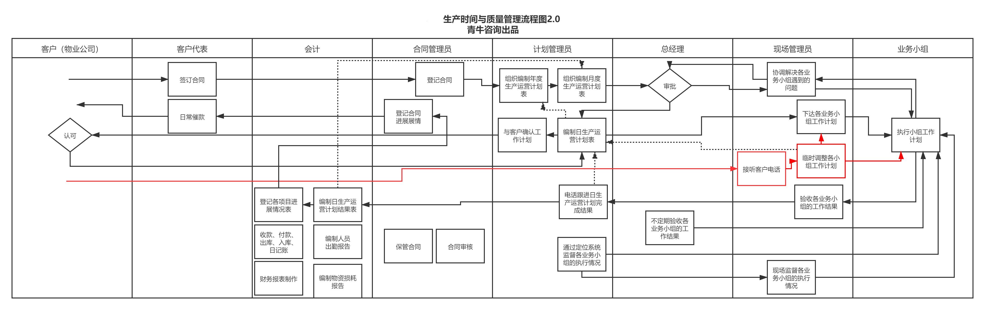 港澳免费资料大全