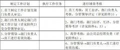 中小企业绩效考核制度建设操作标准发布