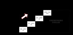 <b>《黄河风景管委会内部控制体系建设咨询》项目</b>